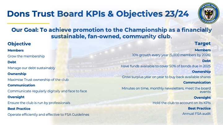A slide of Dons Trust KPIs
