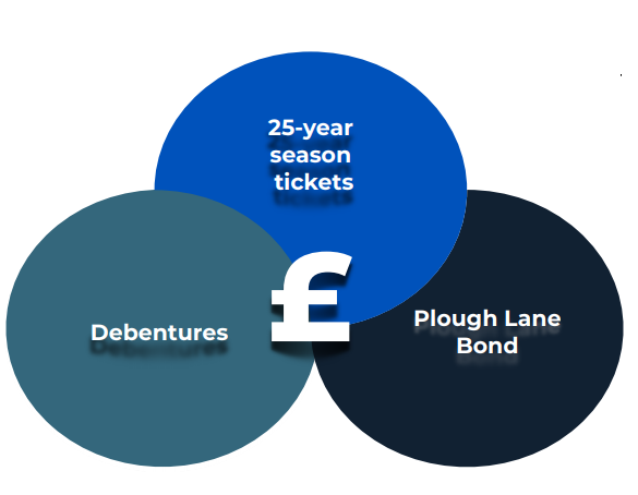 Routes to refinance